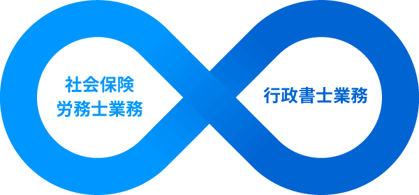 瓜生社会保険労務士・行政書士事務所の業務のご案内